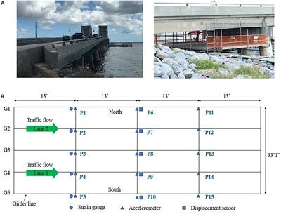 Bridge Load Testing for Identifying Live Load Distribution, Load Rating, Serviceability and Dynamic Response
